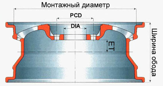 Расшифровка маркировки обода