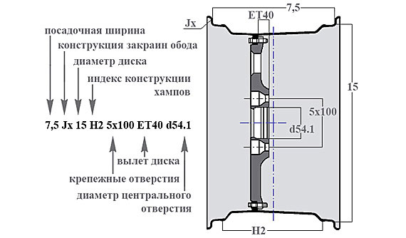 Расшифровка маркировки обода