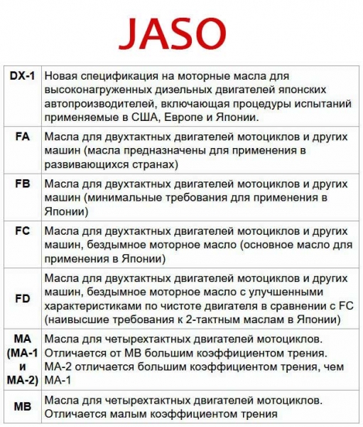 Расшифровка моторного масла, номер и буквенное обозначение