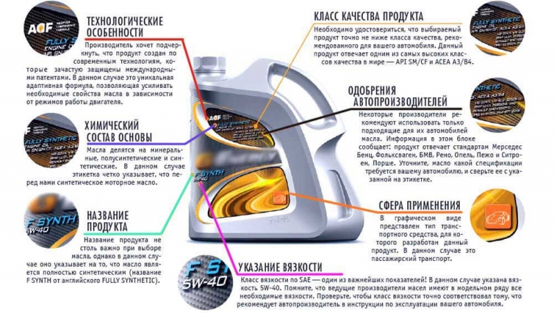 Расшифровка моторного масла, номер и буквенное обозначение