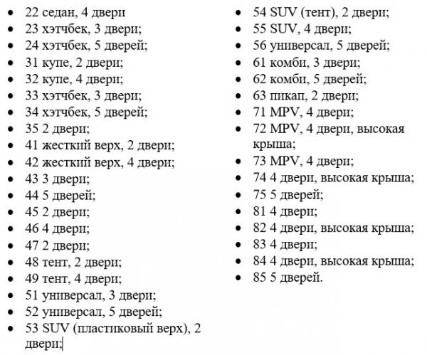 Расшифровка VIN-кода автомобилей KIA