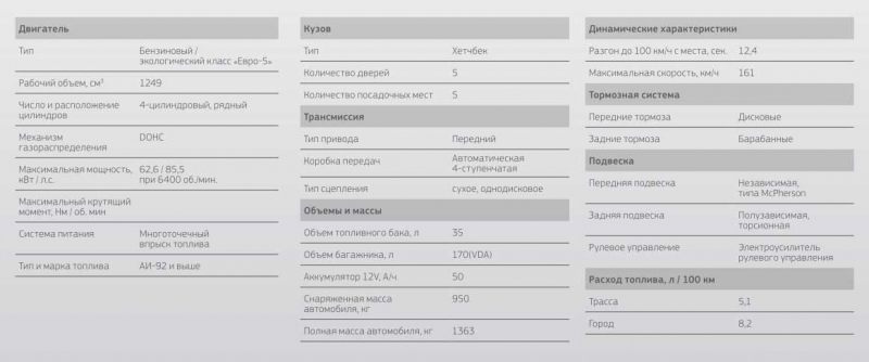 Ravon R2 - опыт эксплуатации, стоит покупать на вторичном рынке