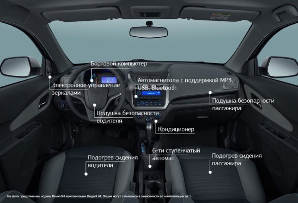 Ravon R4 - экономичный автомобиль с неплохим внешним видом