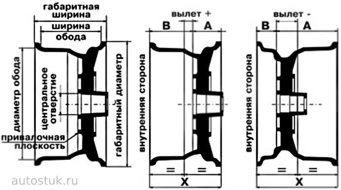 Разболтовые диски на Форд Фокус 2