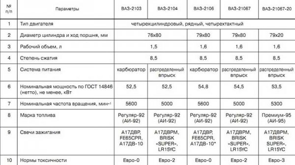 Различная компрессия в цилиндрах, что делать