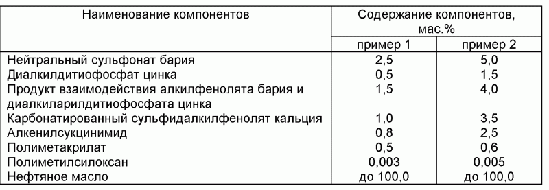 разрешено смешивать моторные масла или как не повредить машину