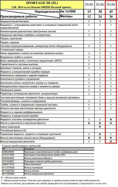 Обычное обслуживание Kia Sportage 3