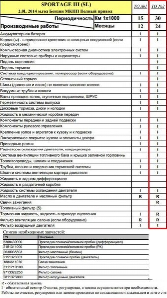 Обычное обслуживание Kia Sportage 3