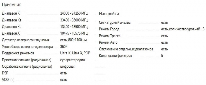 Оценка радар-детекторов 2021 года, обзор популярных моделей, критерии выбора