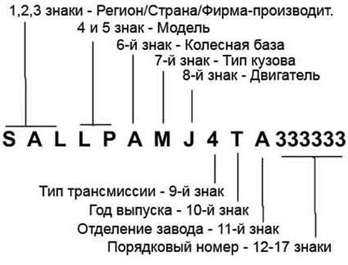 Советы по быстрому поиску запчастей для авто