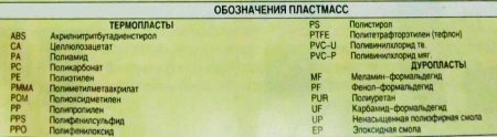 Ремонт бампера своими руками