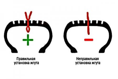 Ремонт бокового пореза шины своими руками