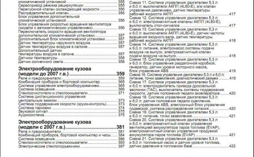 Ремонт, эксплуатация и обслуживание Шевроле Тахо