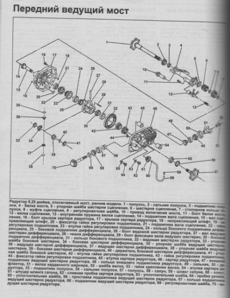 Ремонт, эксплуатация и обслуживание Шевроле Тахо