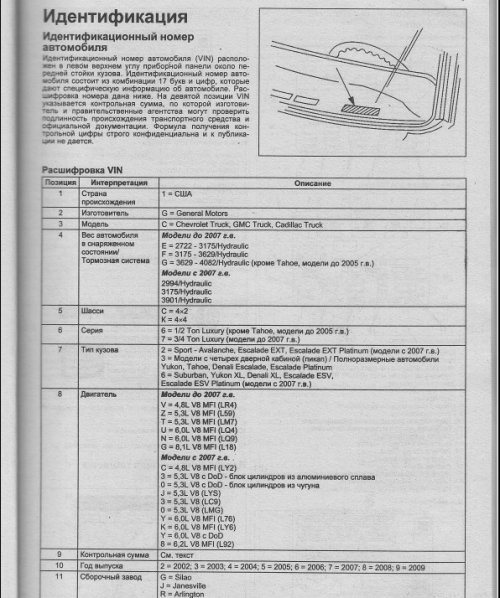 Ремонт, эксплуатация и обслуживание Шевроле Тахо
