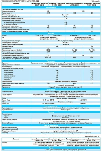 Ремонт Daewoo Nexia - ремонтируем электрооборудование для автомобилей