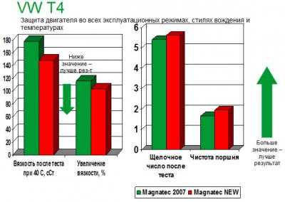 Ремонт дизельных автомобилей, характеристики и основные причины ремонта