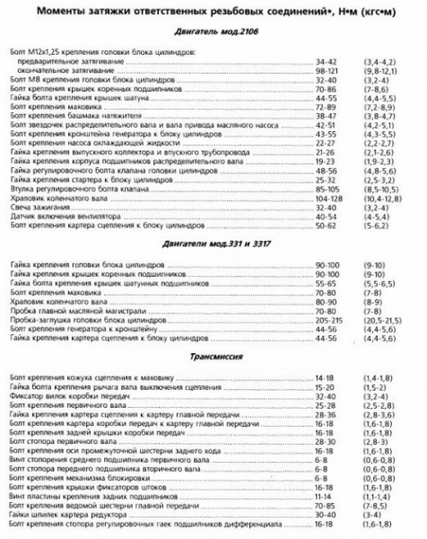 Ремонт Москвич 2141