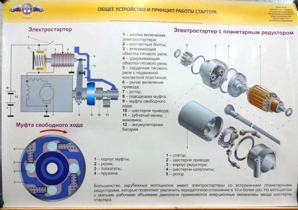Ремонт стартера своими руками