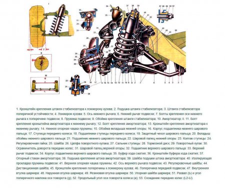 Ремонтируем переднюю подвеску ВАЗ-2107