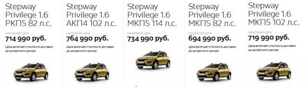 Renault Sandero Stepway: характеристики, плюсы и минусы, отзывы