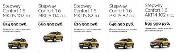 Renault Sandero Stepway: характеристики, плюсы и минусы, отзывы