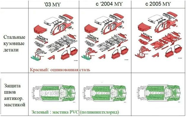 Рестайлинг Mitsubishi Lancer 9