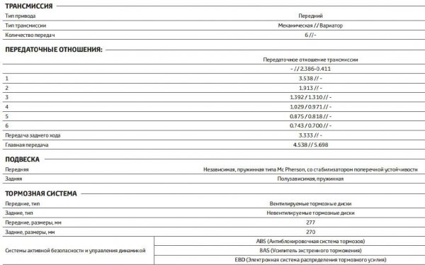 Рестайлинг седана Toyota Corolla E170: новая машина на российском рынке