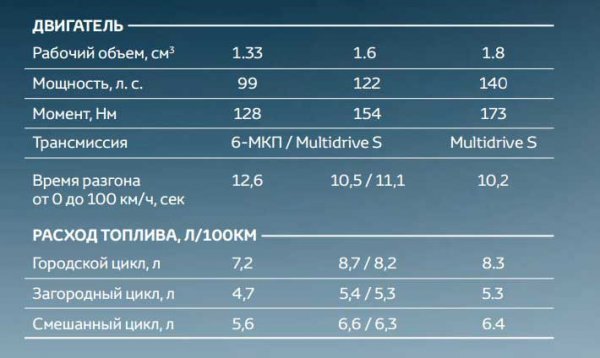 Рестайлинг седана Toyota Corolla E170: новая машина на российском рынке