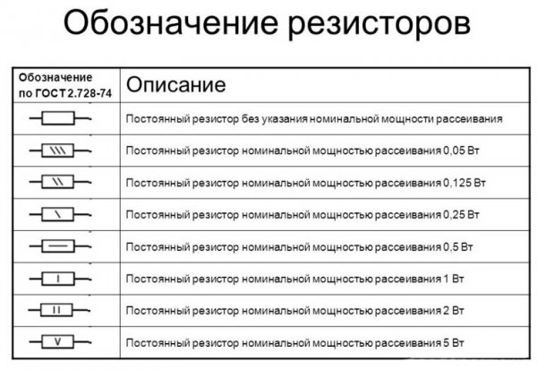 Сопротивление, для чего оно используется, где его применяют в автомобилях