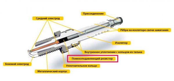 Сопротивление, для чего оно используется, где его применяют в автомобилях