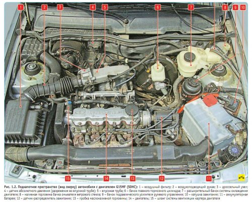 Daewoo Nexia Руководство пользователя