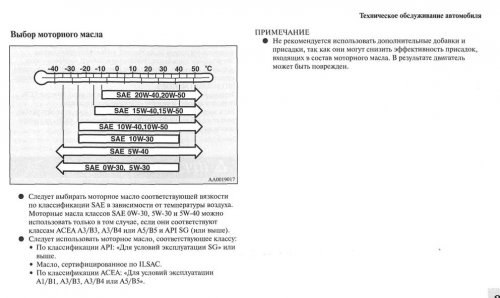 Руководство по эксплуатации Mitsubishi Lancer X