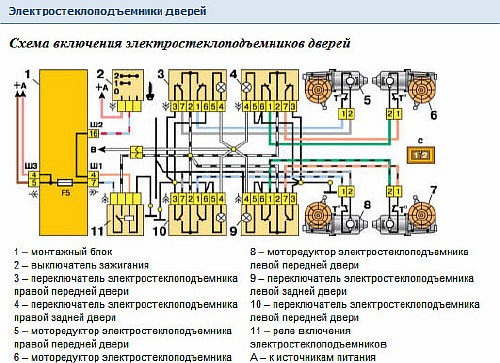 Руководство по ремонту ВАЗ 2110 своими руками