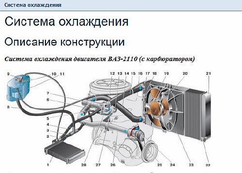 Руководство по ремонту ВАЗ 2110 своими руками