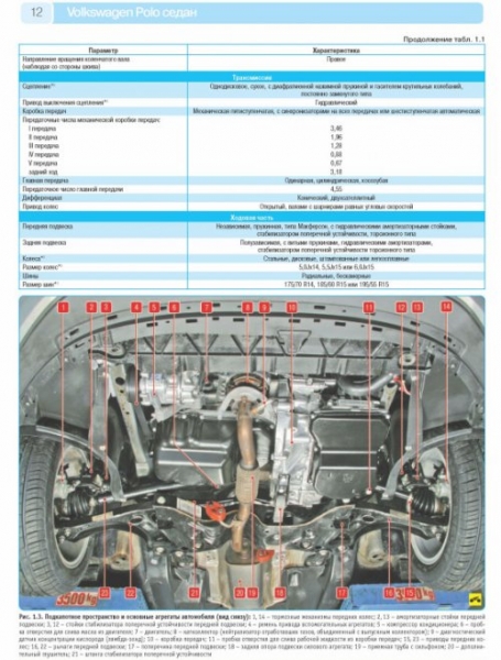 Руководство по ремонту Volkswagen Polo