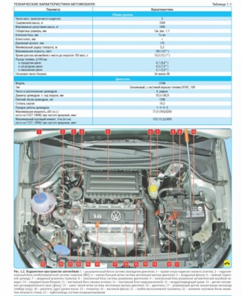 Руководство по ремонту Volkswagen Polo