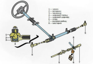 Рулевой механизм Калина: замена, цена