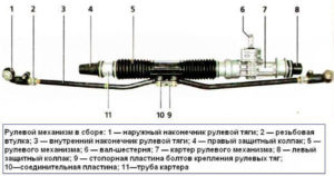 Рулевой механизм Калина: замена, цена