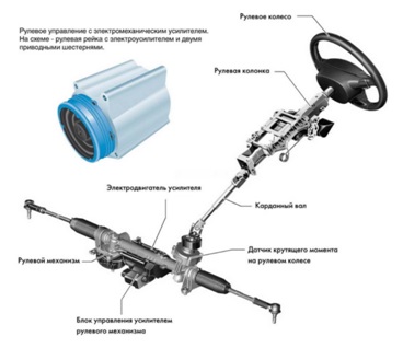 Рулевой механизм Volkswagen Polo