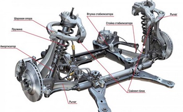 Рычаги и сайлентблоки на Toyota Corolla 120