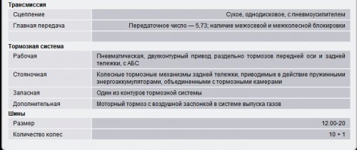 Самосвалы DongFeng