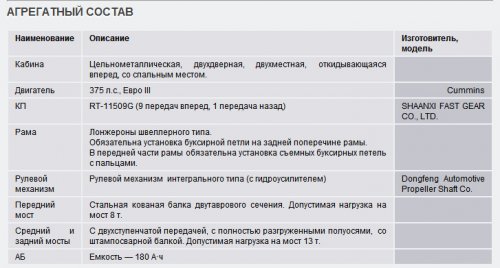 Самосвалы DongFeng