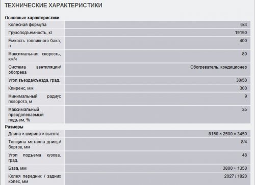 Самосвалы DongFeng
