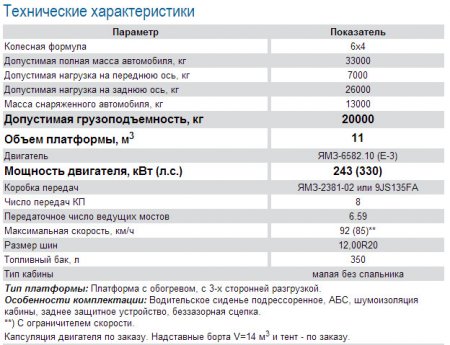 Самосвалы МАЗ - надежность, основанная на проверенных временем решениях