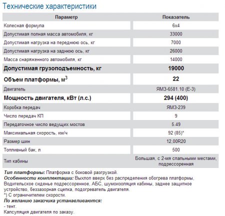 Самосвалы МАЗ - надежность, основанная на проверенных временем решениях