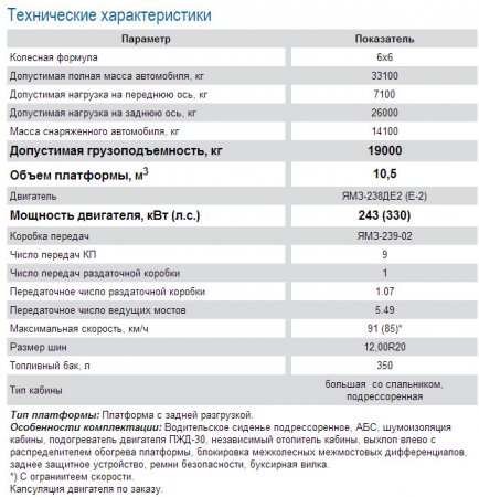 Самосвалы МАЗ - надежность, основанная на проверенных временем решениях