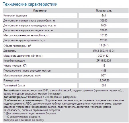 Самосвалы МАЗ - надежность, основанная на проверенных временем решениях