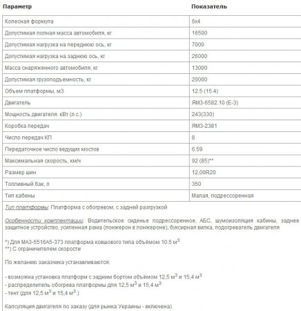 Самосвалы МАЗ - надежность, основанная на проверенных временем решениях