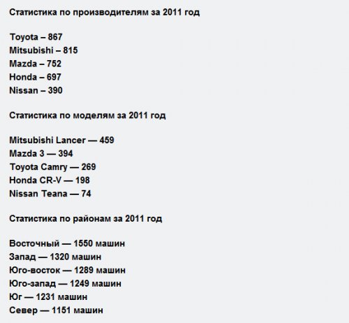Самые угоняемые машины